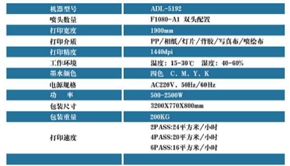 奥德利5192双头户外写真机设备参数