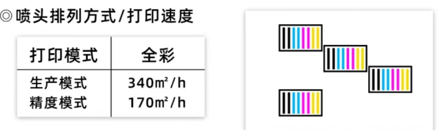 F2208打印方案