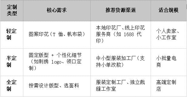 POD货源
