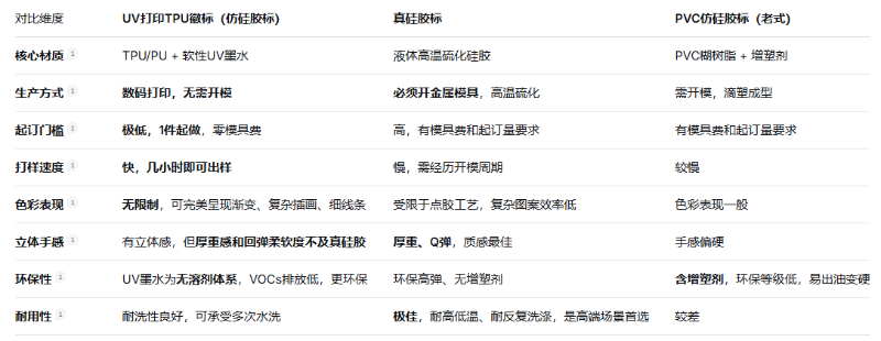 TPU优势对比