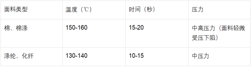 烫印操作