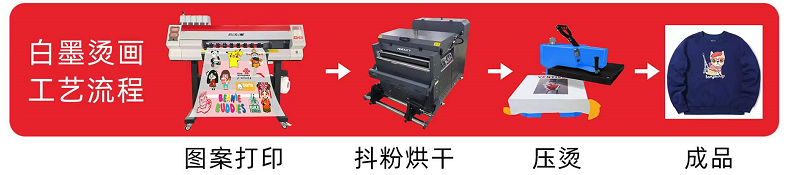  白墨烫画工艺流程.png