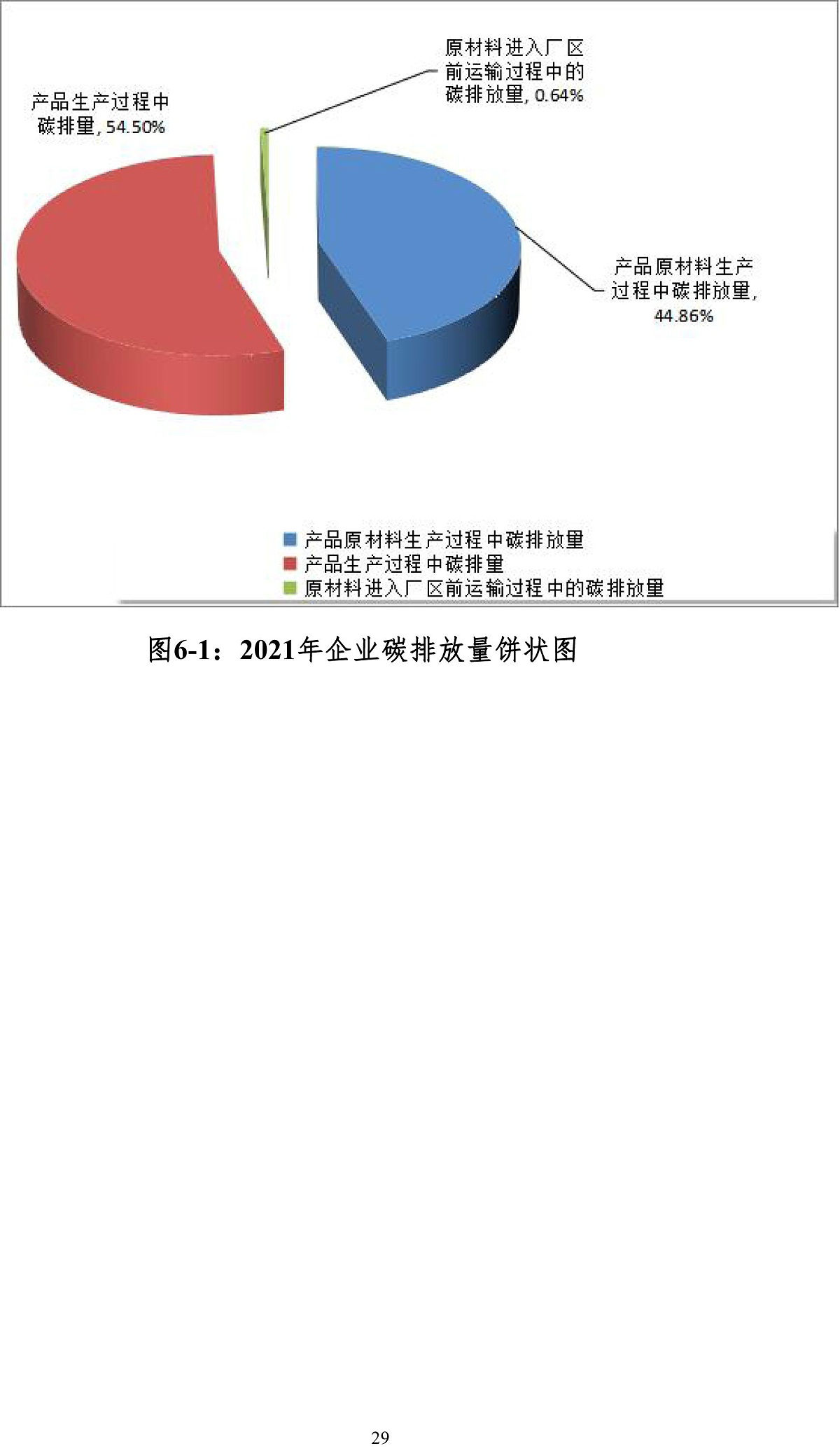 印都数码2021年度产品碳足迹报告-8_看图王