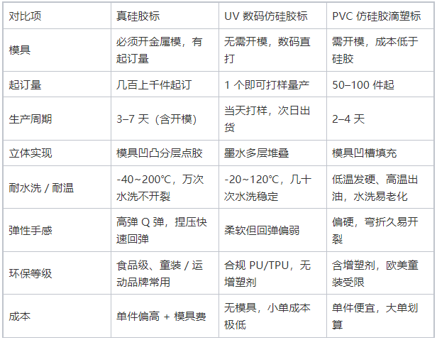 对比